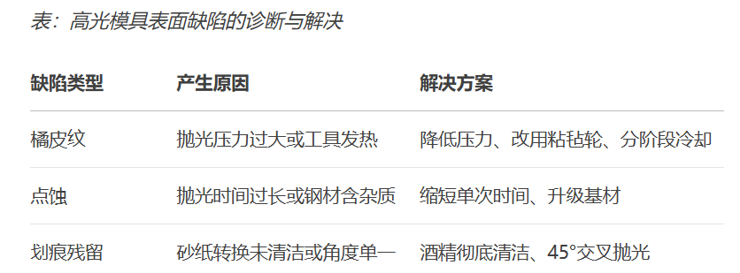 高光表面（Class A）模具的抛光工艺全解析